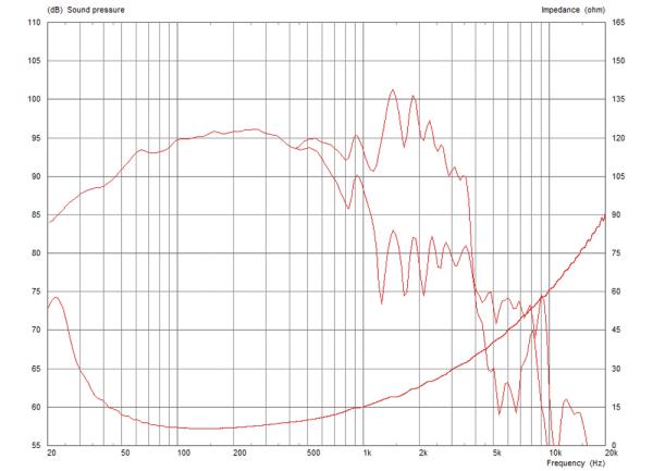 Celestion FTR18-4080FD, 8 ohm 18" Subwoofer