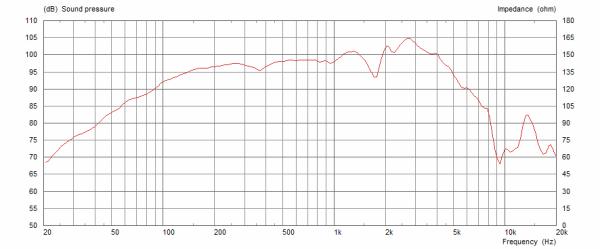 Celestion G10 Vintage, 8 ohm