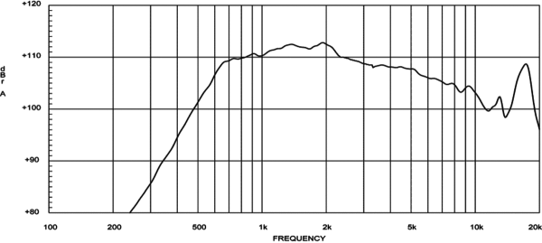 Eighteensound HD1480T - 1.4" Treiber, 8 Ohm