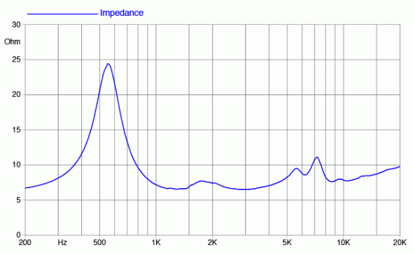 Preview: Faital Pro HMF200 - 2" Mittelton Treiber, 8 Om