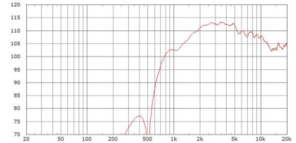 Limmer Horn 170 mit B&C DE360