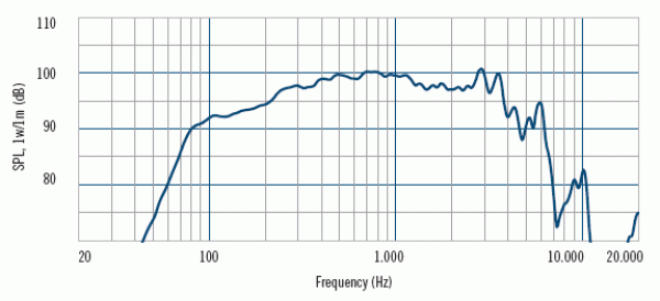 RCF MB10N305 - 10" Lautsprecher, 8 Ohm