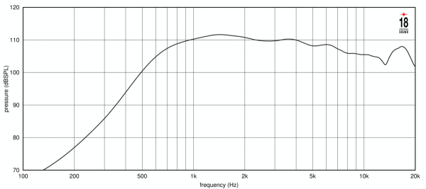 18Sound ND1480A - 1.4" Hochtontreiber