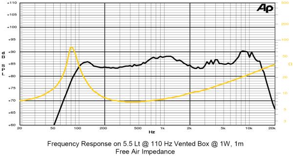 Sica 3.5 H 1 CS, 8 ohm (Z000957)