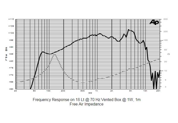 SICA 6M2CP, 4 ohm (Z004079)