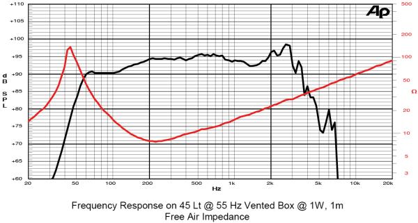 Sica 12 F 4 CP Subwoofer (Z008019)