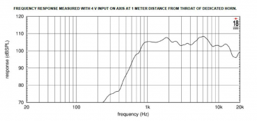 Eighteensound AMT200P - Air Motion Transformer