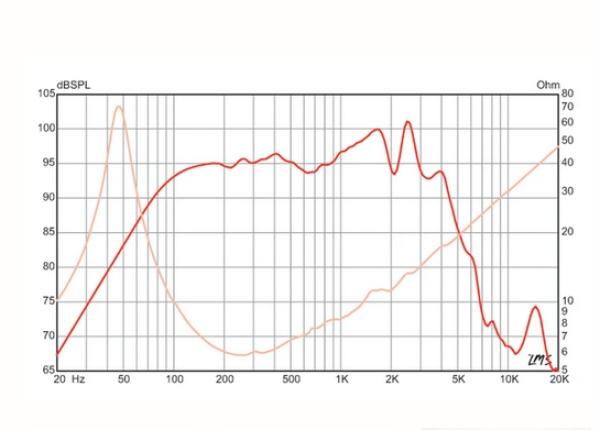 Eminence BASSLITE S2010 - 10" Bass Gitarre Lautsprecher, 8 ohm