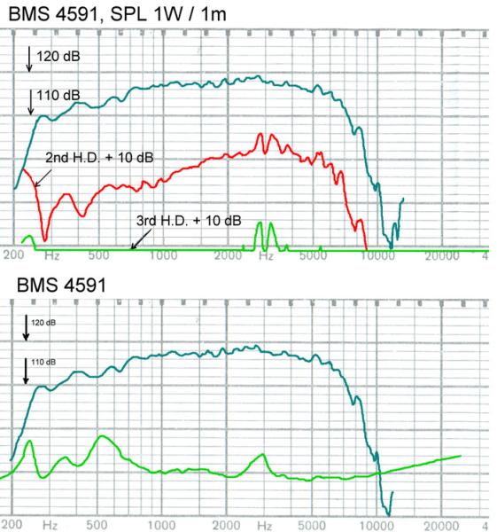 BMS 4591 - 2" Treiber, 8 Ohm