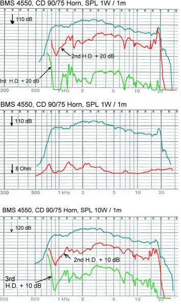 BMS 4550 - 1" Hochtontreiber, 8 Ohm