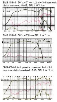 BMS 4594ND 1.4'' Coaxial Neodym - 16 Ohm