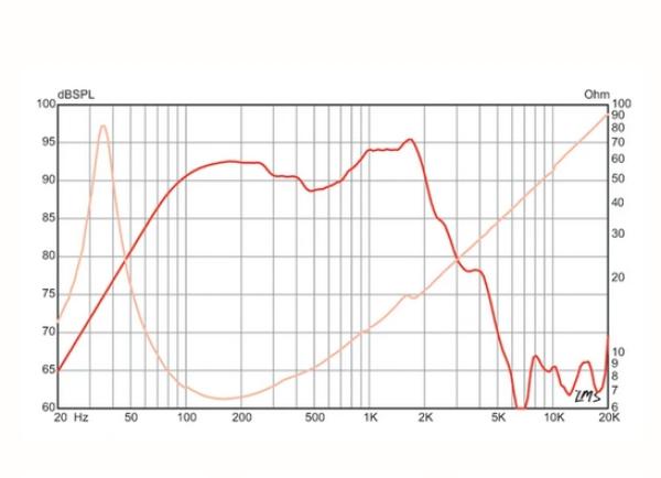 Preview: Eminence LEGEND BP102 - 10" Bass Lautsprecher, 8 ohm