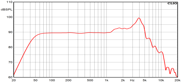 Ciare HWB160 - 6.5" Lautsprecher, 8 Ohm