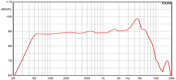 Ciare HWG160 - 6.5" Lautsprecher, 8 Ohm