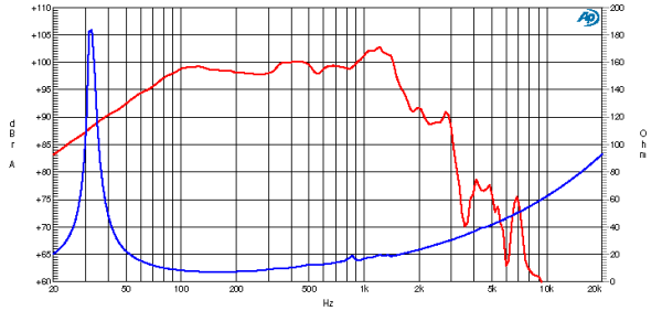 Preview: Ciare PW455 - 18" Subwoofer, 8 Ohm