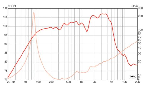 Eminence CV-75 - 12" Gitarre Lautsprecher, 8 ohm
