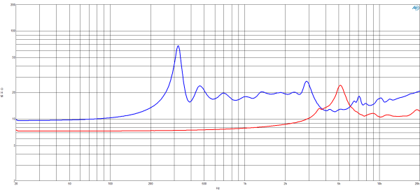B&C DCX354 - 1.4" Koaxial Treiber, 16 Ohm
