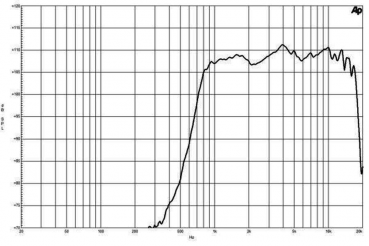 B&C DE400 - 1" Hochtontreiber