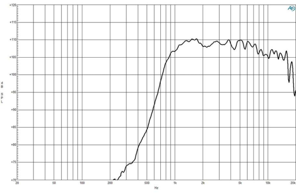 B&C DE550 - 1" Hochtontreiber