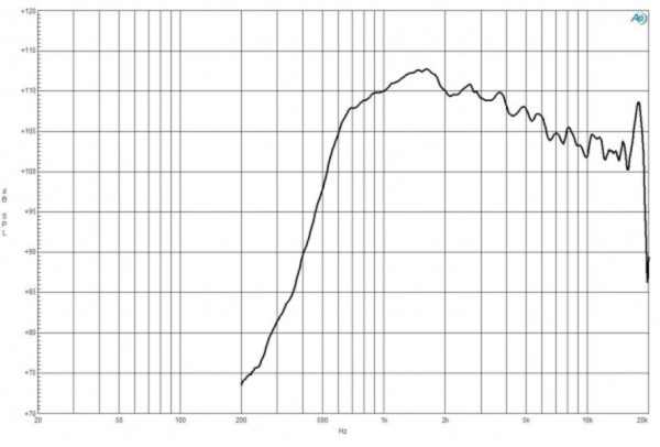 B&C DE880TN - HF-Treiber 1.4"