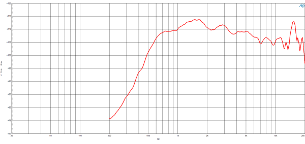 B&C DE910TN - 1.3" Hochtontreiber, 16 Ohm