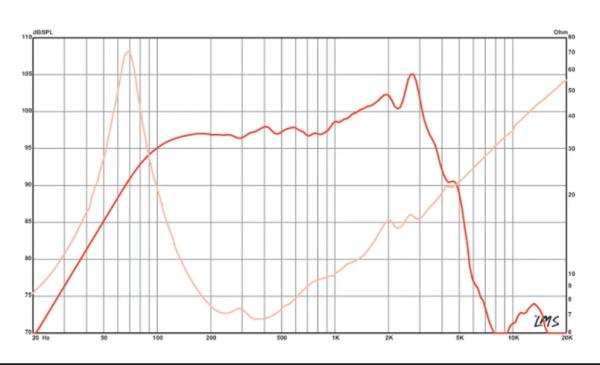 Preview: Eminence Delta 10A-2 - 425W/8Ohm