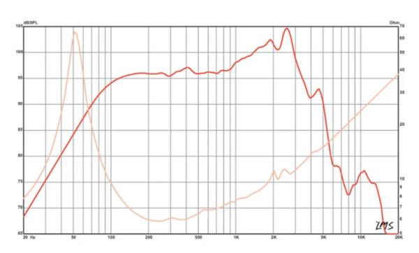 Preview: Eminence Deltalite II 2510 - 10" Neodym