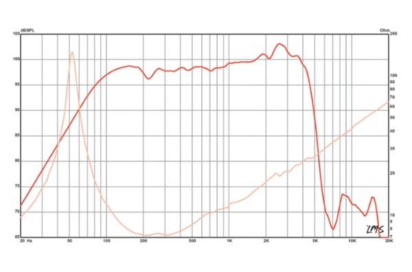 Preview: Eminence Delta Pro-12A -  12'' Lautsprecher, 400W, 8 Ohm