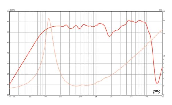 Eminence Alpha-4C - 4" Lautsprecher, 4 Ohm (1 Paar)