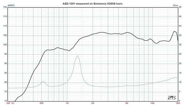 Eminence ASD:1001B - 1" Hochtontreiber, 8 ohm