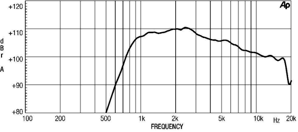 Eighteensound HD1050 - 1" Hochtontreiber, 8 Ohm