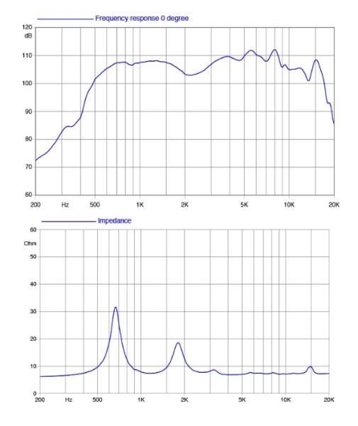 Preview: Faital Pro HF10RT - 1" Hochton-Treiber, 8Ohm