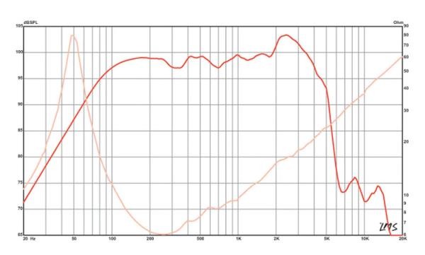 Preview: Eminence Kappa 12A - 12" Lautsprecher, 450 Watt, 8 Ohm