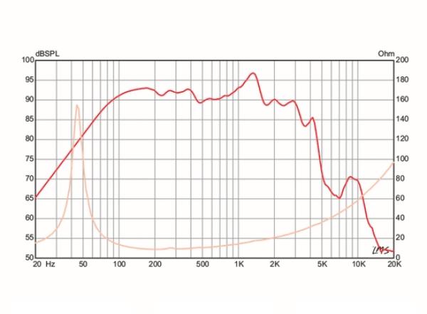 Preview: Eminence Kappalite 3010 LF - 10" Lautsprecher 450 W, 8 Ohm
