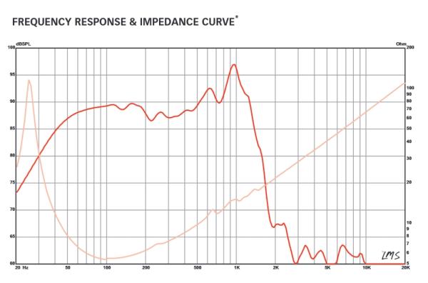 Preview: Eminence LAB12 - 12" Subwoofer, 6 Ohm