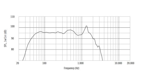 RCF LF18X401 - 18 Zoll Subwoofer