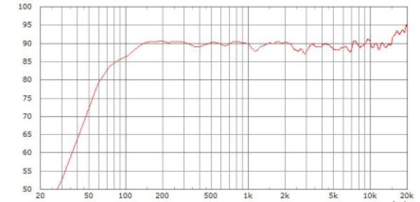 Limmer 630 BC - 6" und 1" Horn