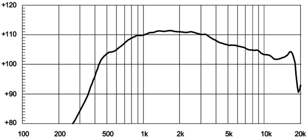 Eighteensound ND1424BT - 1.4" Hochtontreiber