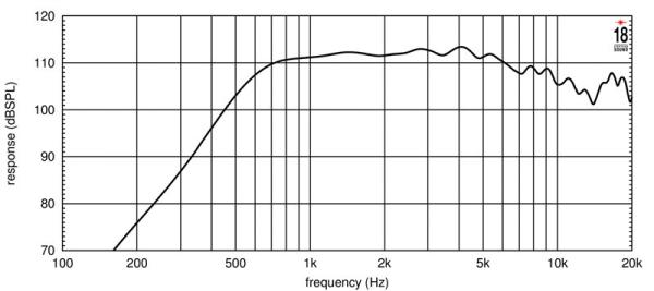 Eighteensound ND3ST - 1.4 Zoll Hochtontreiber