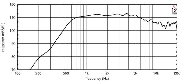 Eighteensound ND3T - 1.4" Hochtontreiber