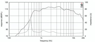 Eighteensound ND4015 BE - 1.5" Hochtontreiber