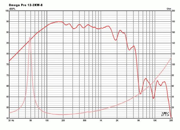 Preview: Eminence OMEGA PRO-12-2KW, 8 ohm