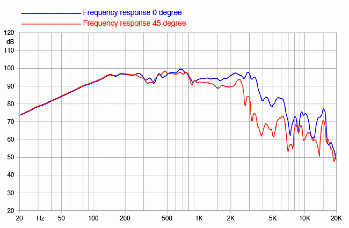 Faital Pro 10FH520 Tiefmitteltöner