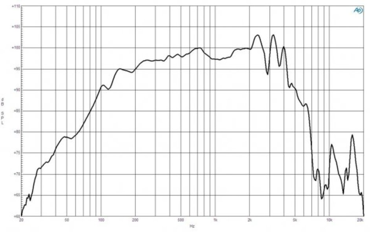 B&C 10FW64 - 10 Zoll - 8 Ohm