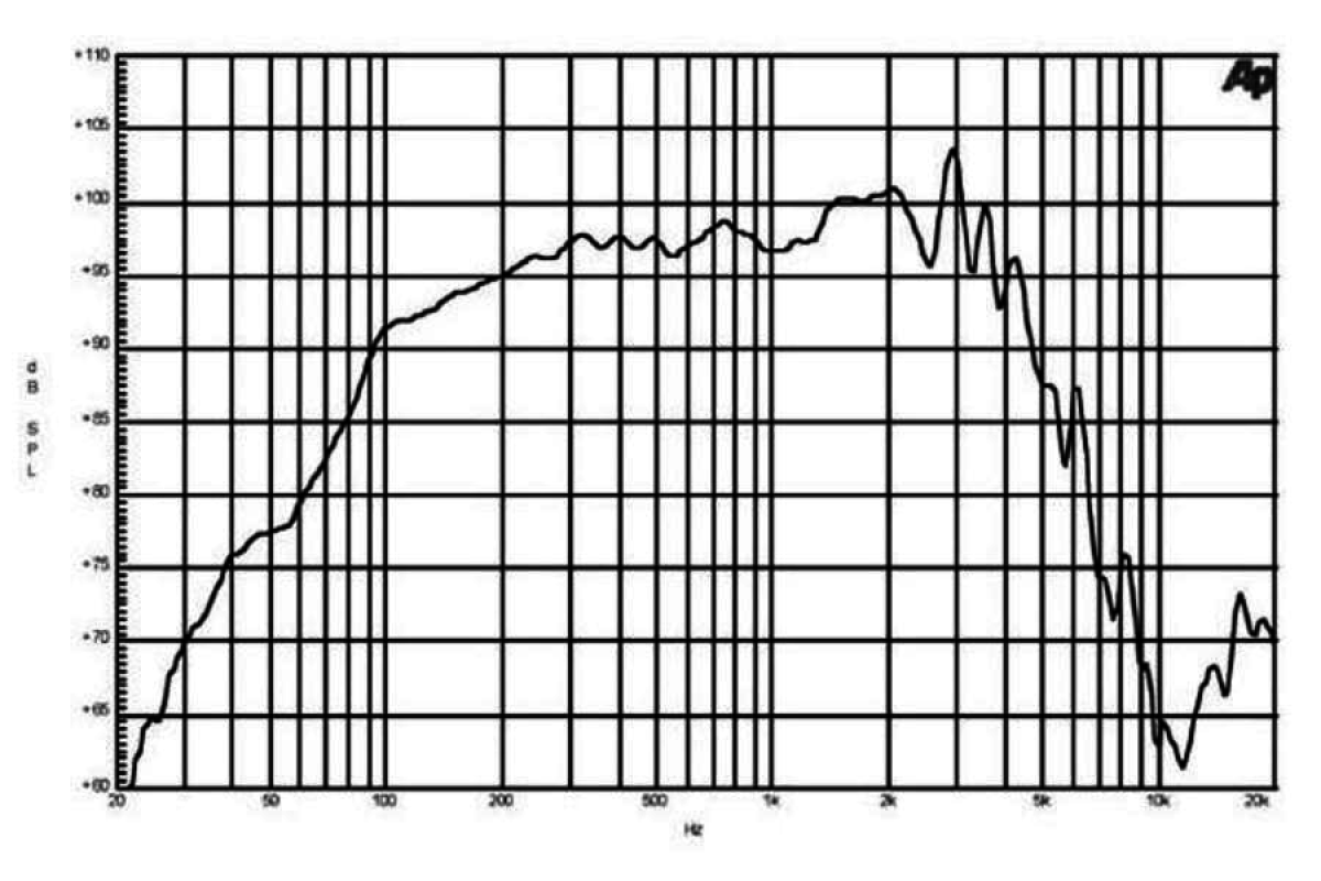 B&C 10HPL64 Neodym Lautsprecher - 8 Ohm