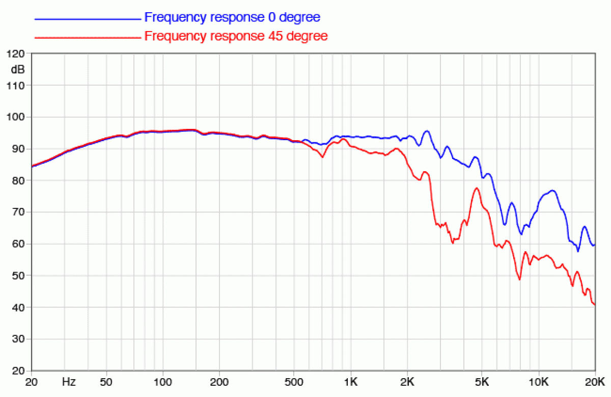 Faital Pro 12FE330 - 12" Subwoofer, 8 Ohm