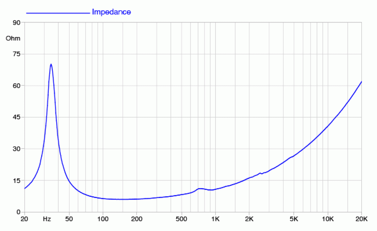 Faital Pro 12FE330 - 12" Subwoofer, 8 Ohm