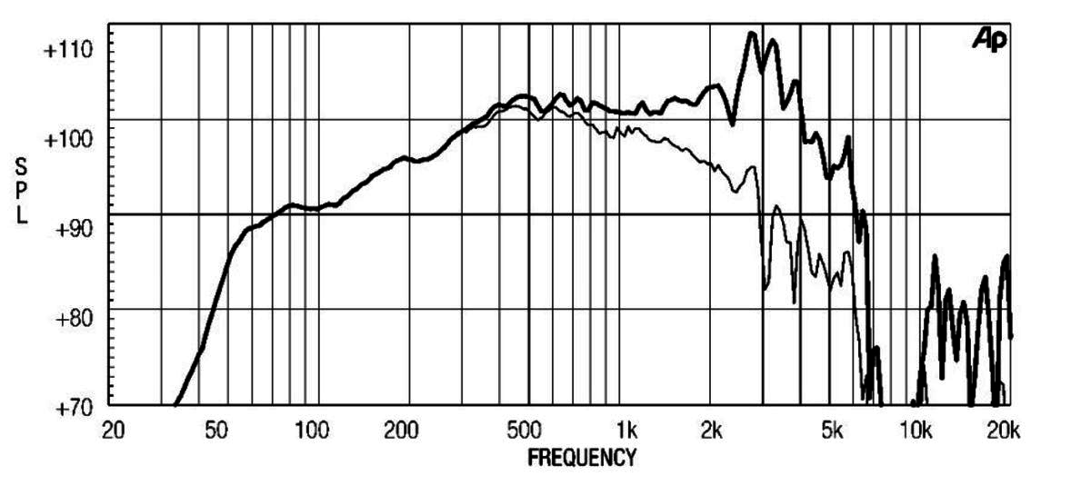 Eighteensound 12ND610 - 12" Lautsprecher
