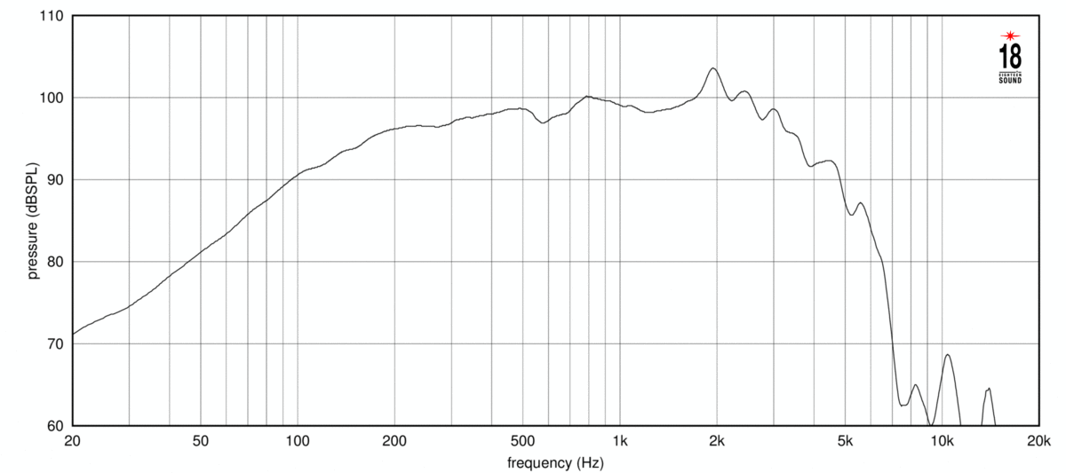 Eighteensound 12NTLW2500 - 12" Lautsprecher, 8 Ohm