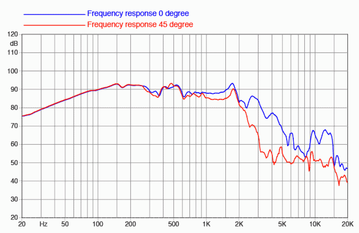 Faital Pro 12RS1066 - 12" Subwoofer, 8 Ohm